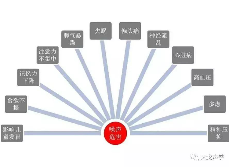 設(shè)計(jì)師在設(shè)計(jì)中為什么要考慮聽覺效果
