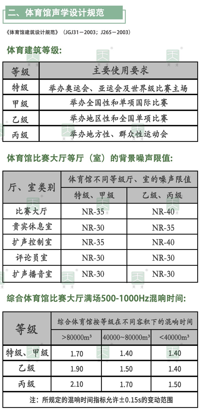 體育館聲學(xué)設(shè)計規(guī)范