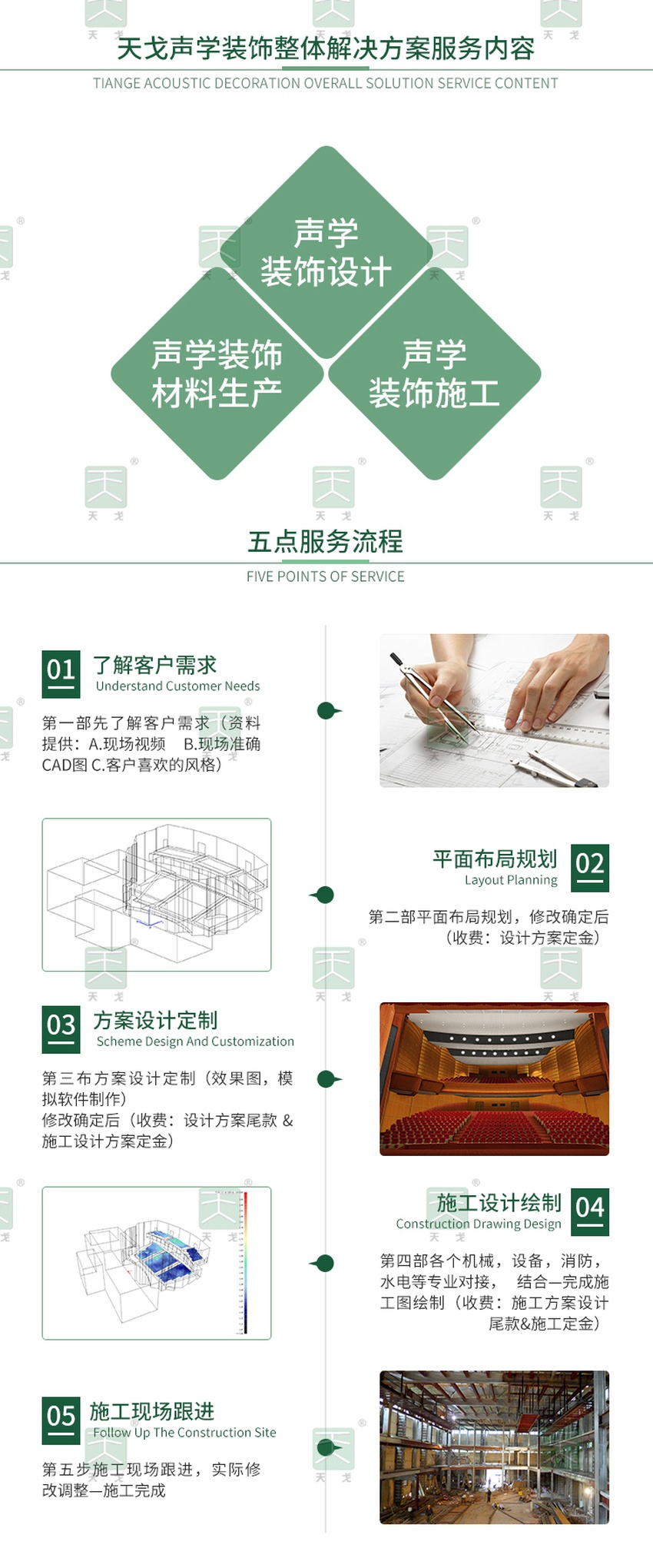 天戈聲學裝飾整體解決方案服務內容及流程