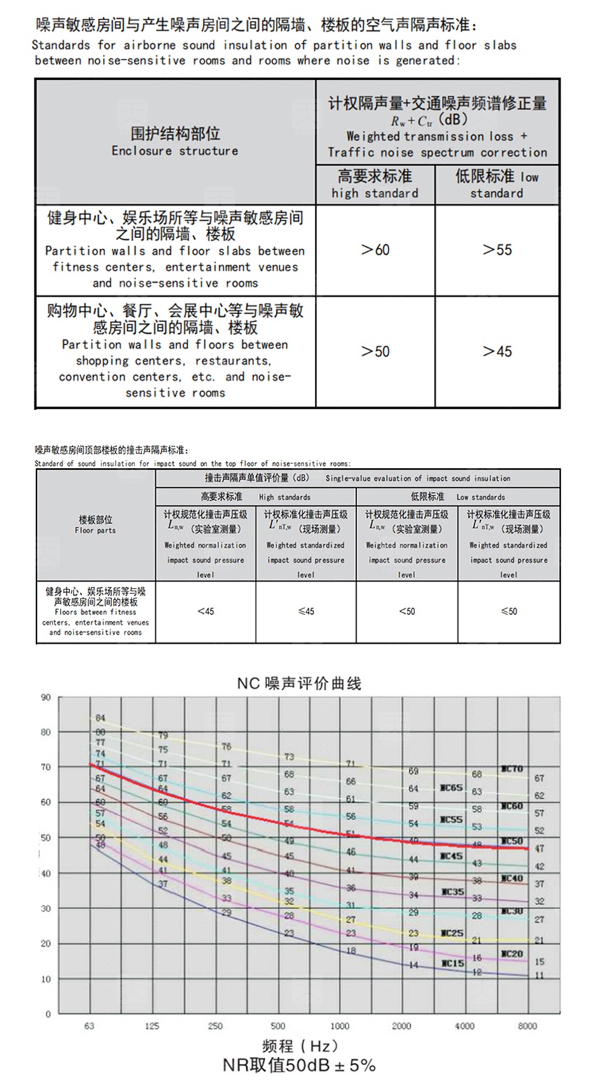 娛樂場所聲學設計依據-2