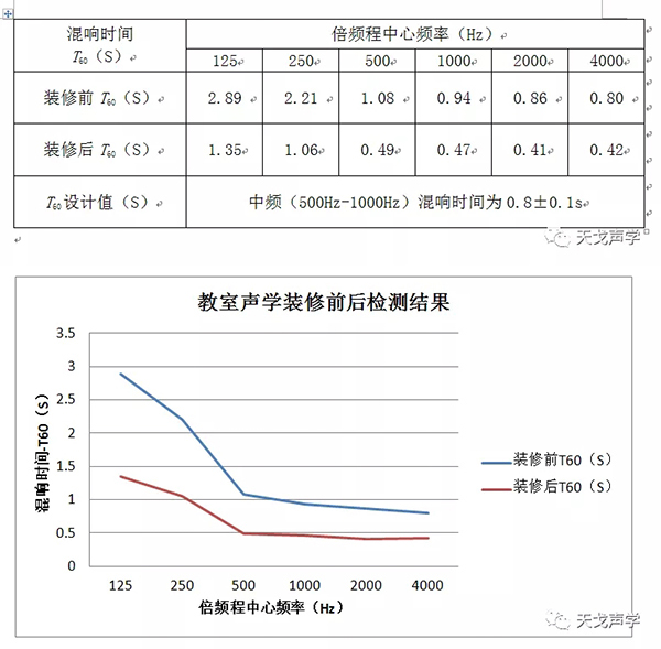 廣東環境保護工程職業學院教室